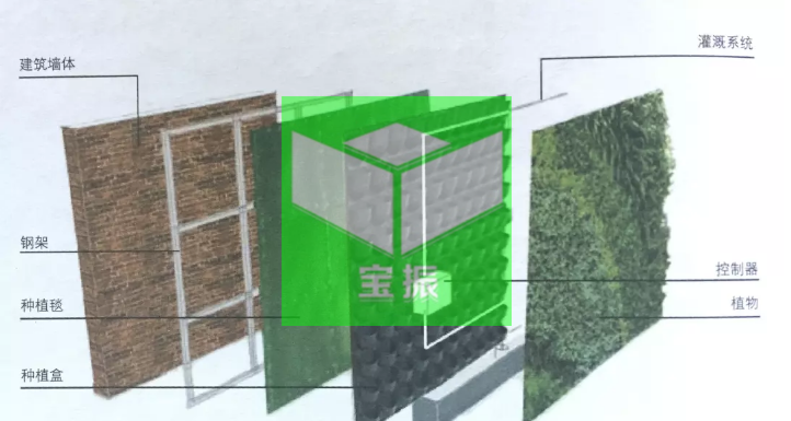 垂直綠化植物墻，打造室內(nèi)天然氧吧